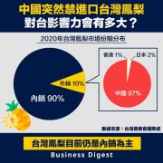 中国禁进口台湾凤梨，对台影响力会有多大？